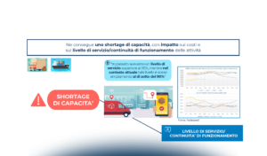 Il mercato della Contract Logistics: principali numeri e trend