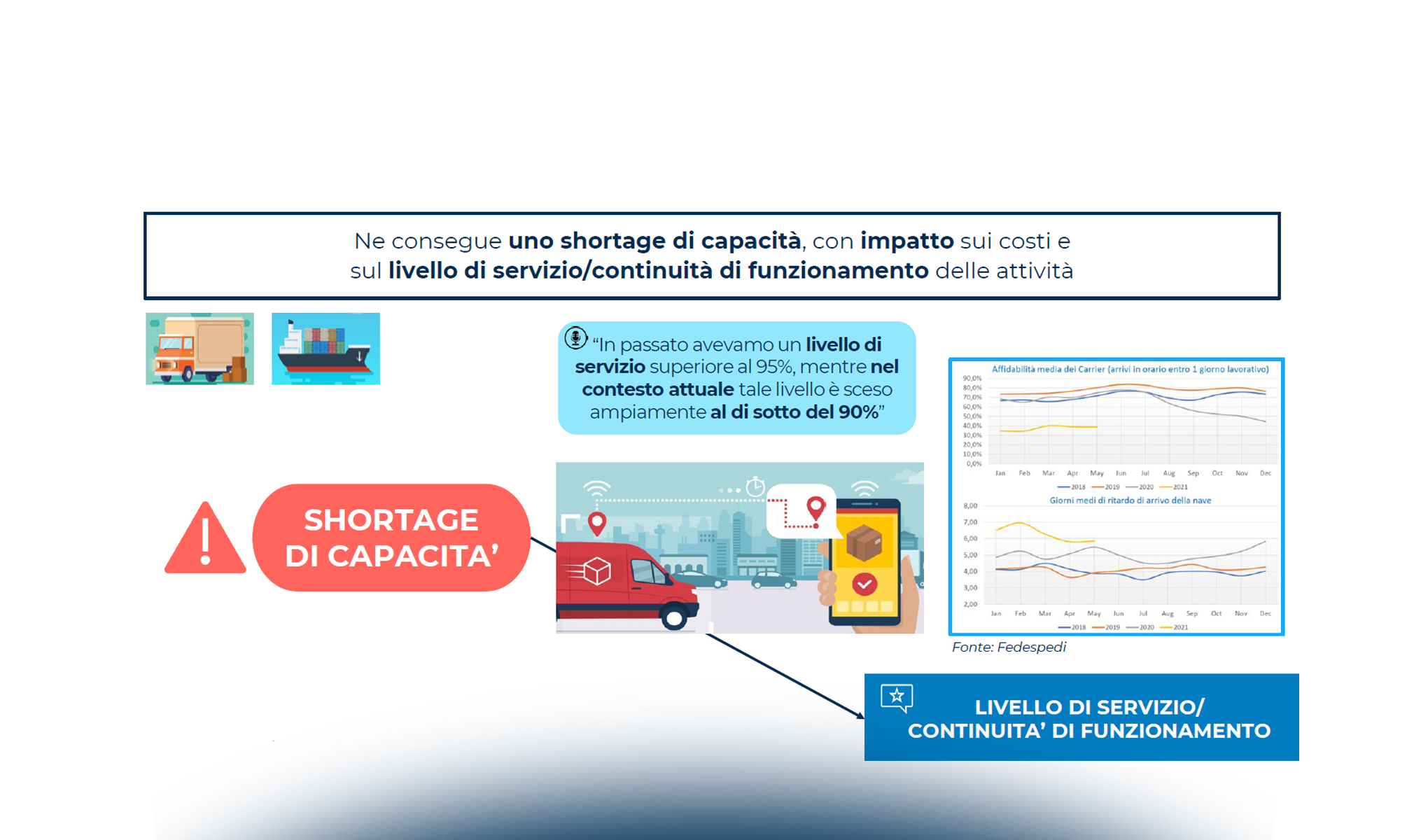 Il mercato della Contract Logistics: principali numeri e trend