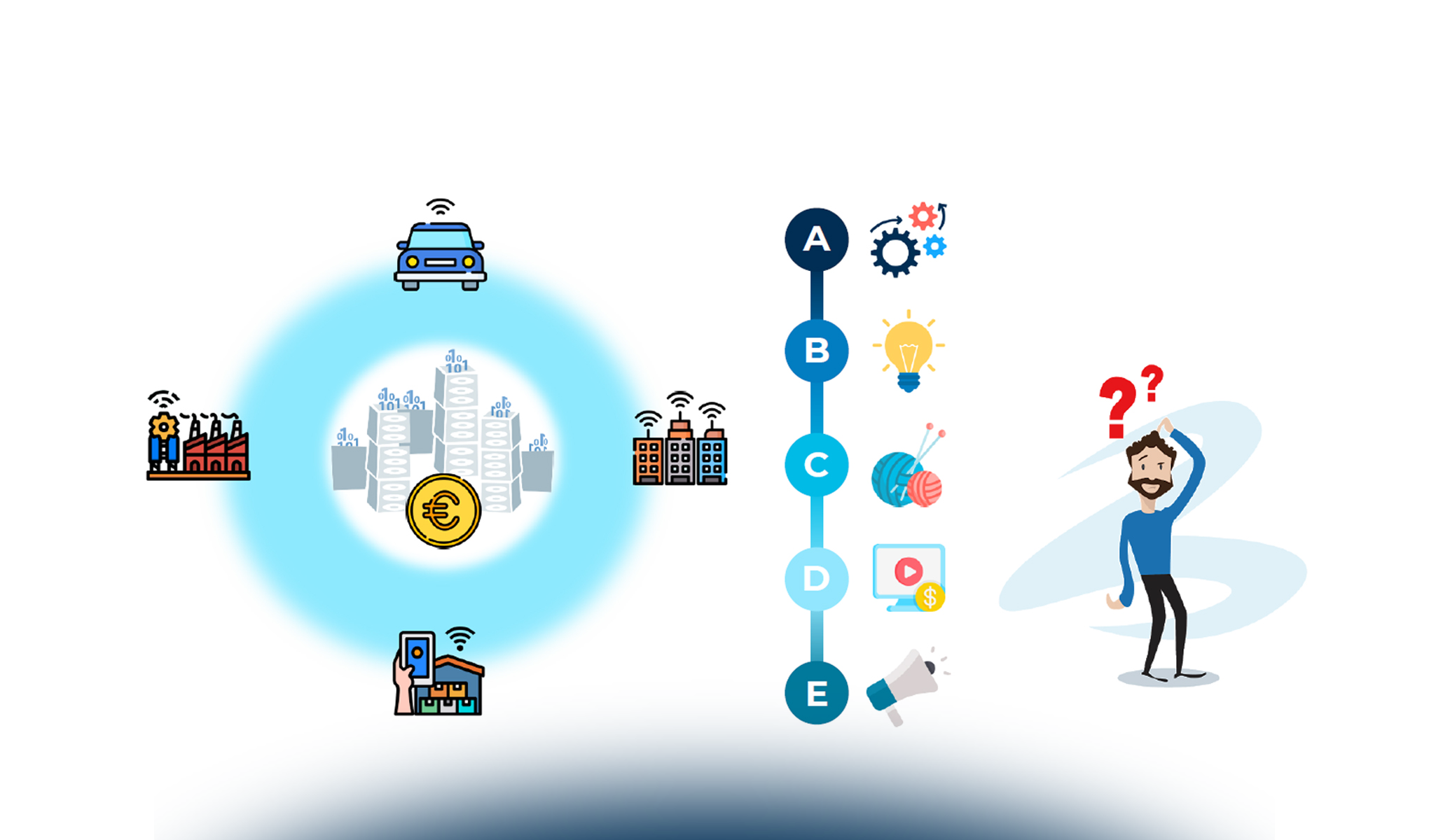 Internet of Things: progetti, dati e nuovi modelli di business