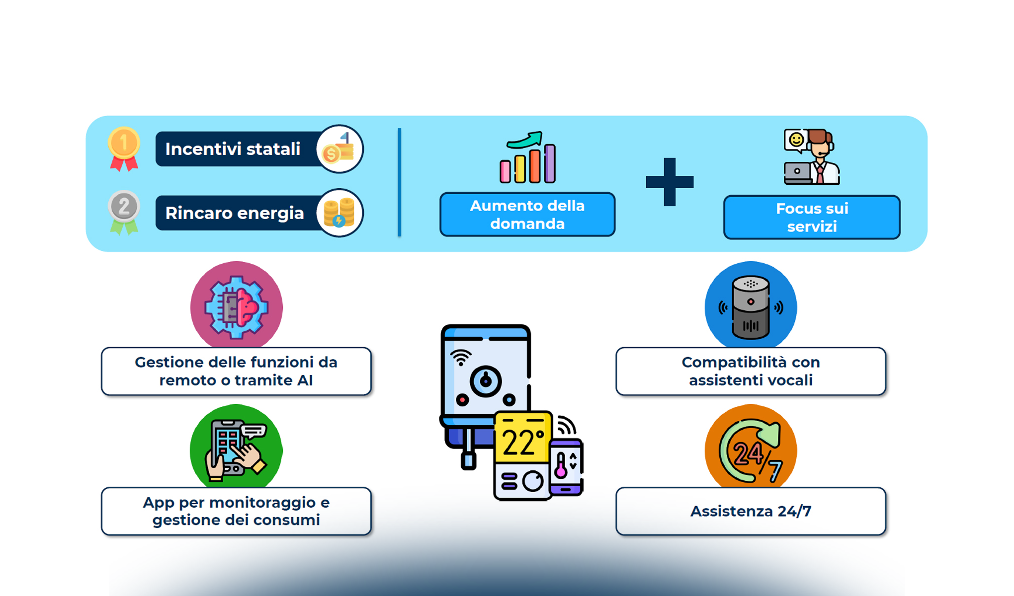 Smart Home, quali opportunità per la casa del futuro?