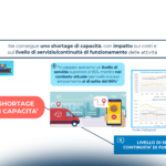 L’innovazione nella relazione committente-fornitore – Focus sui trasporti