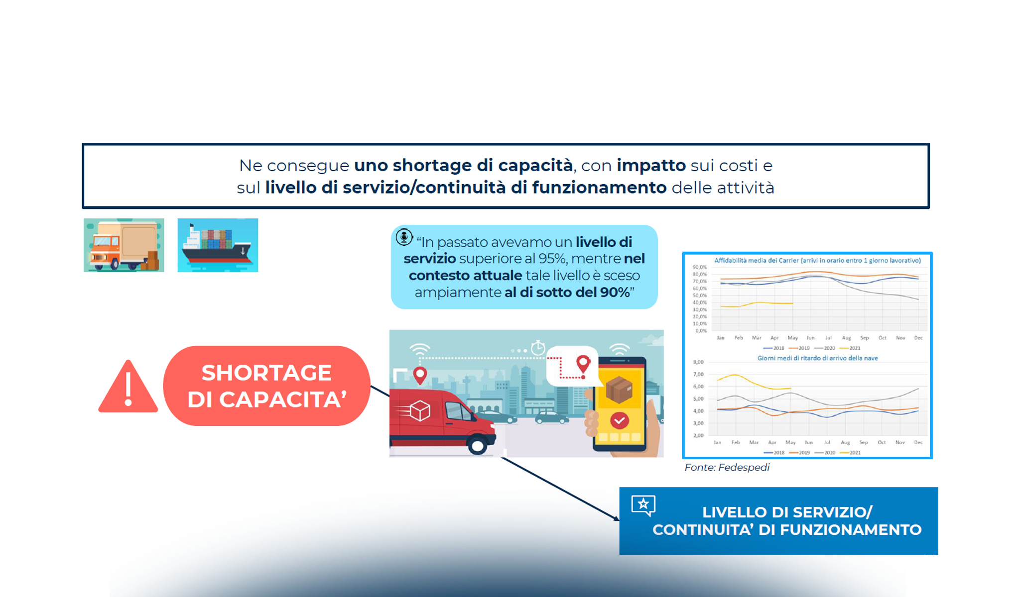 L’innovazione nella relazione committente-fornitore – Focus sui trasporti