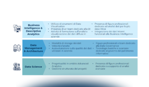 L’evoluzione del mercato Big Data Analytics in Italia nel 2022
