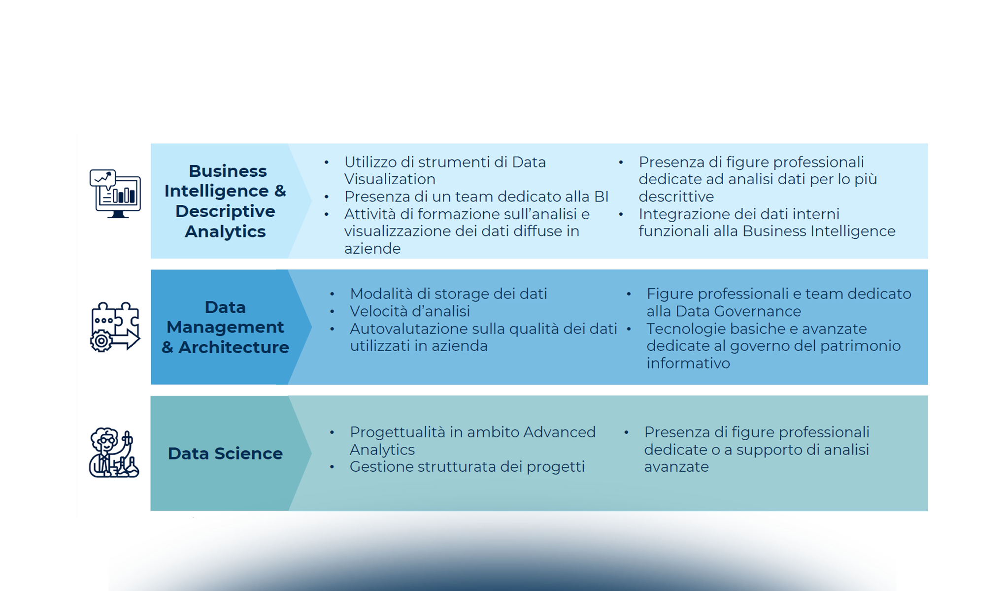 L’evoluzione del mercato Big Data Analytics in Italia nel 2022