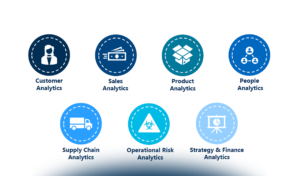 Data Science: stato dell’arte ed esperienze di successo