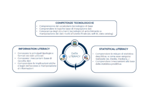Data Literacy: cosa significa in concreto e dove si trovano le aziende italiane