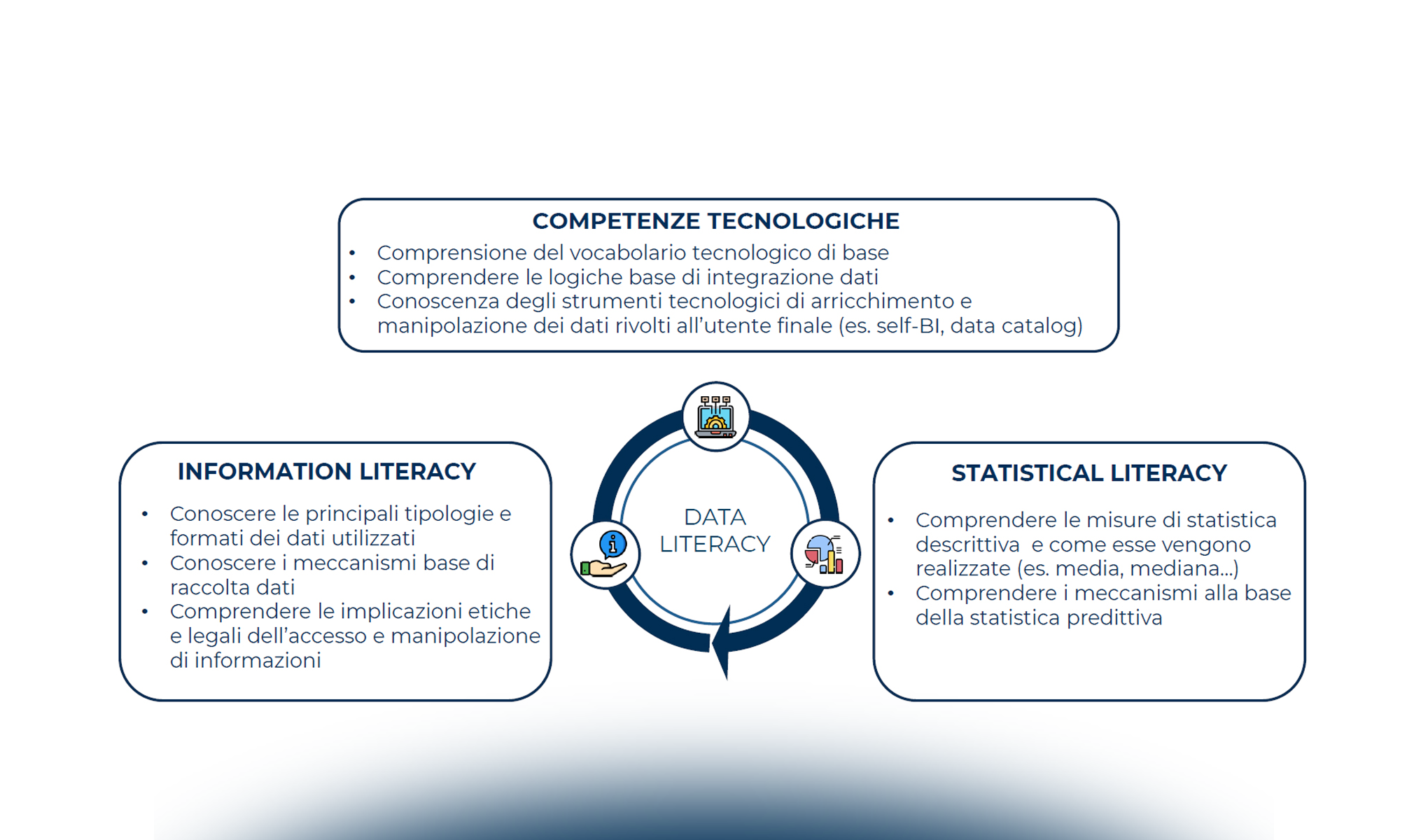 Data Literacy: cosa significa in concreto e dove si trovano le aziende italiane