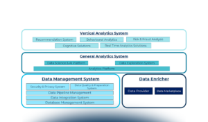 Startup, scale-up e acquisizioni nel panorama Data Analytics