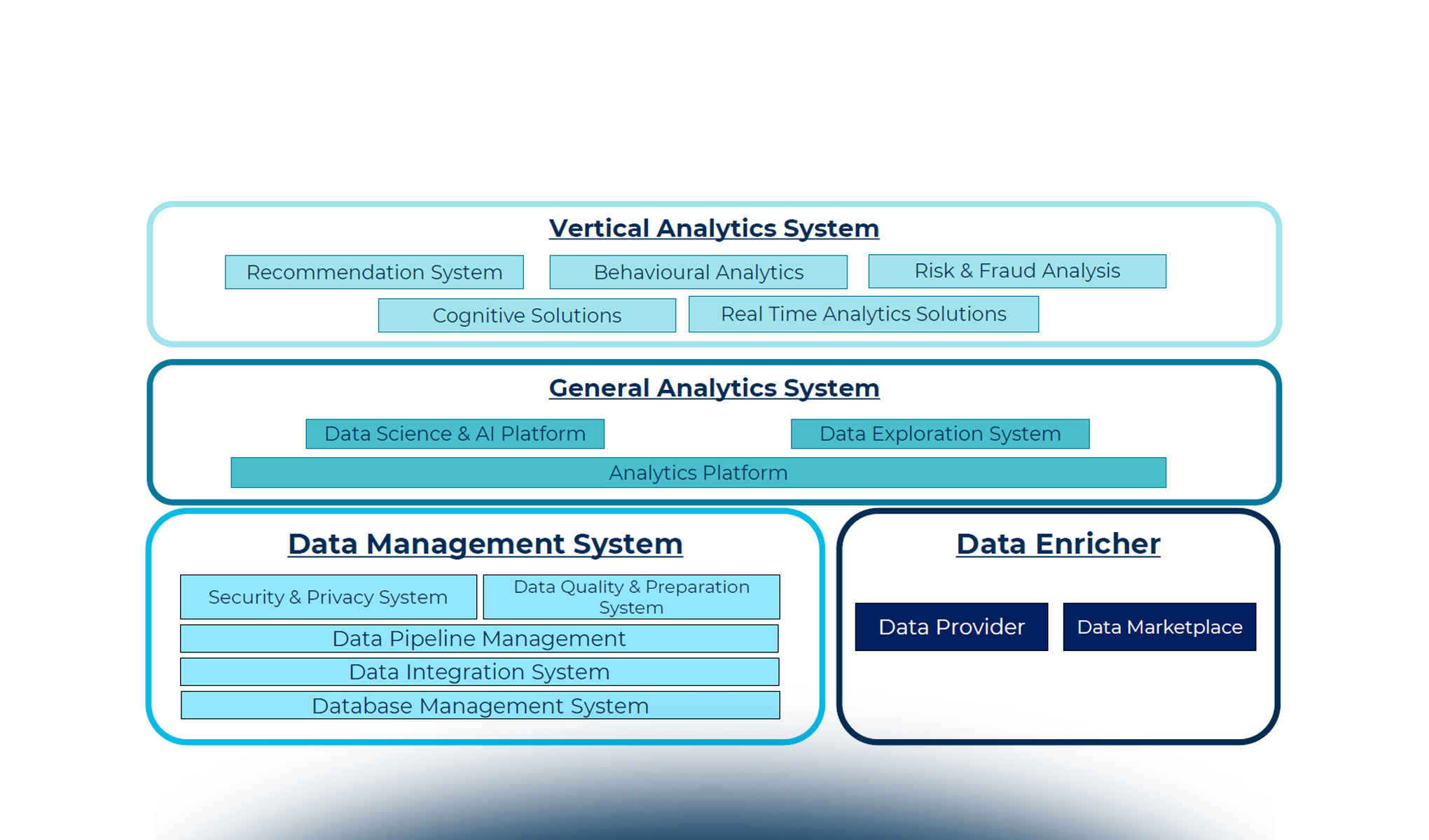 Startup, scale-up e acquisizioni nel panorama Data Analytics
