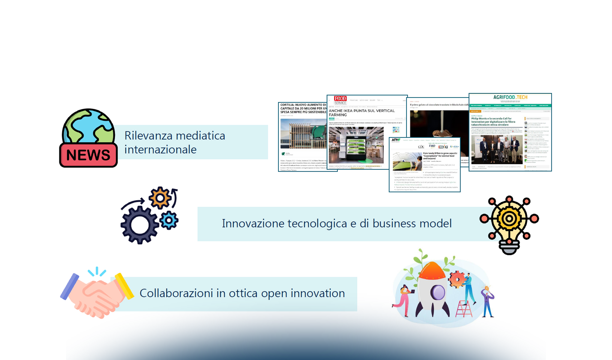 L'evoluzione delle startup dello smart agrifood