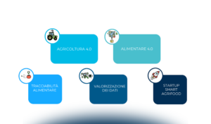 Gli incentivi 4.0 per il settore agroalimentare: applicazioni e opportunità