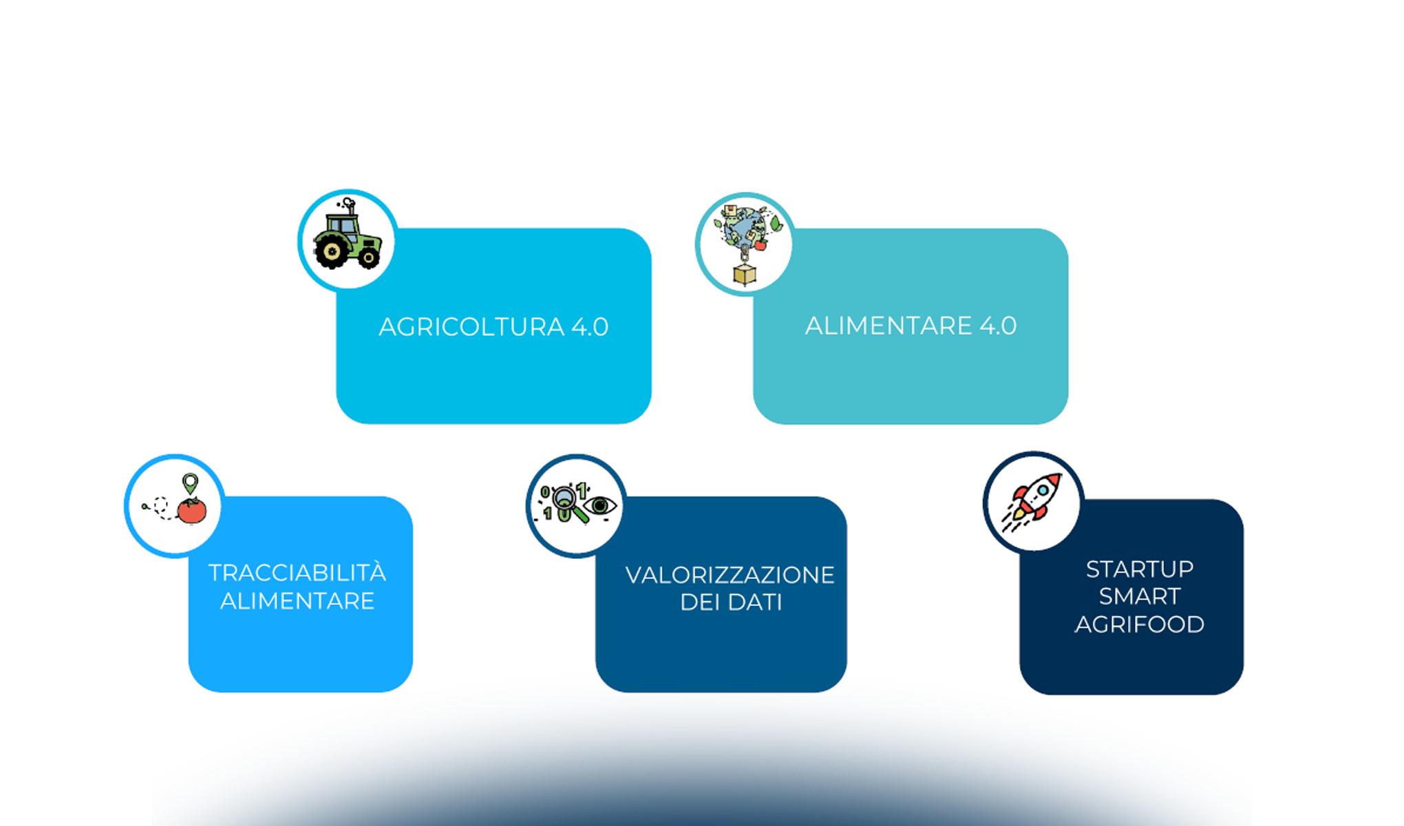 Gli incentivi 4.0 per il settore agroalimentare: applicazioni e opportunità