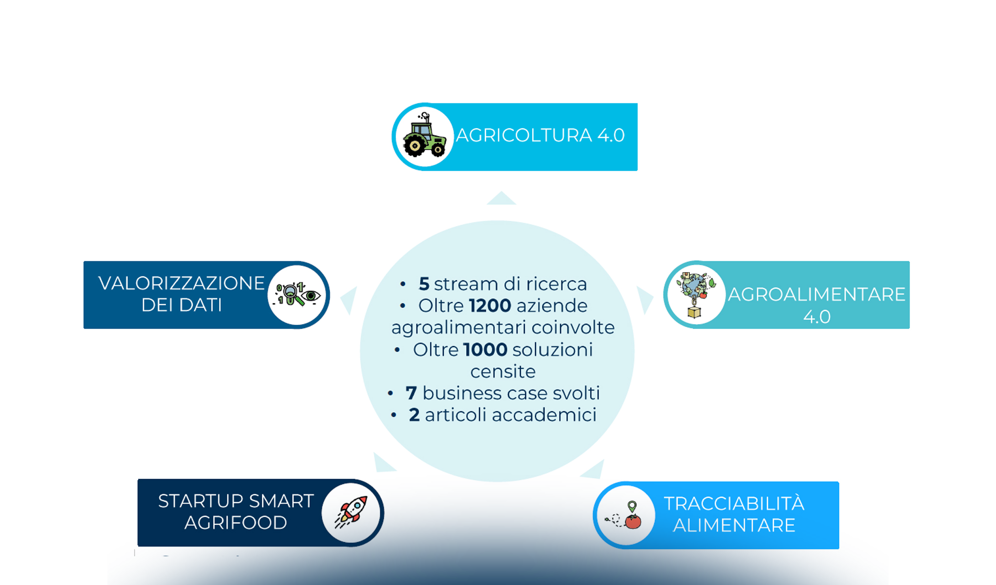Agricoltura 4.0: una panoramica del mercato italiano