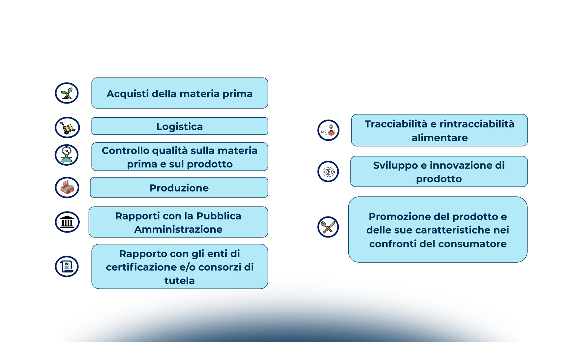 L'adozione delle tecnologie digitali nelle aziende della trasformazione alimentare