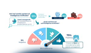 L’intelligenza artificiale in Italia: trend di mercato e prospettiva delle imprese