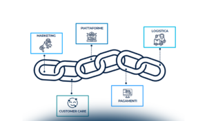Le innovazioni nelle attività della catena del valore dell’eCommerce B2c