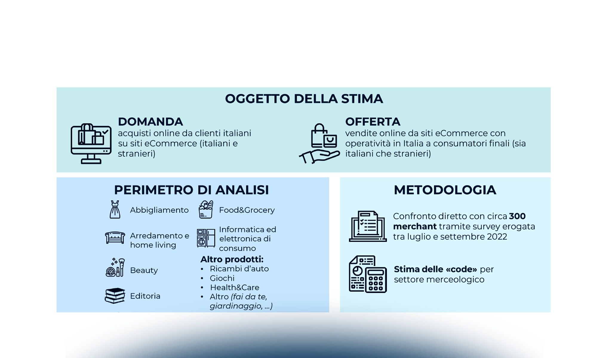 L’eCommerce B2c di prodotto in Italia: quali sono i principali comparti?