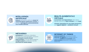 La mappatura delle startup innovative nel Retail in Italia e nel mondo