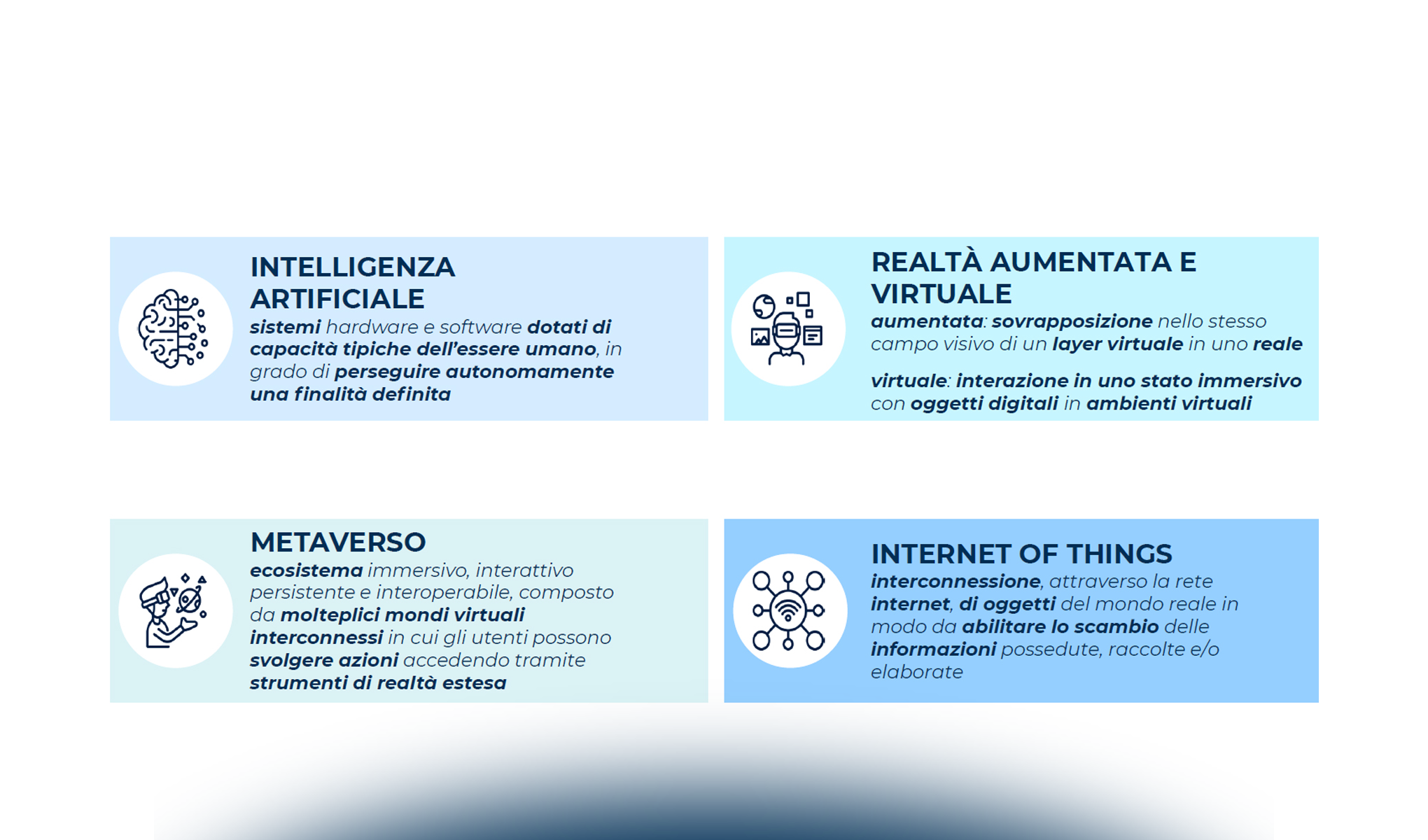La mappatura delle startup innovative nel Retail in Italia e nel mondo