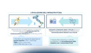 La maturità omnicanale del Retail in Italia