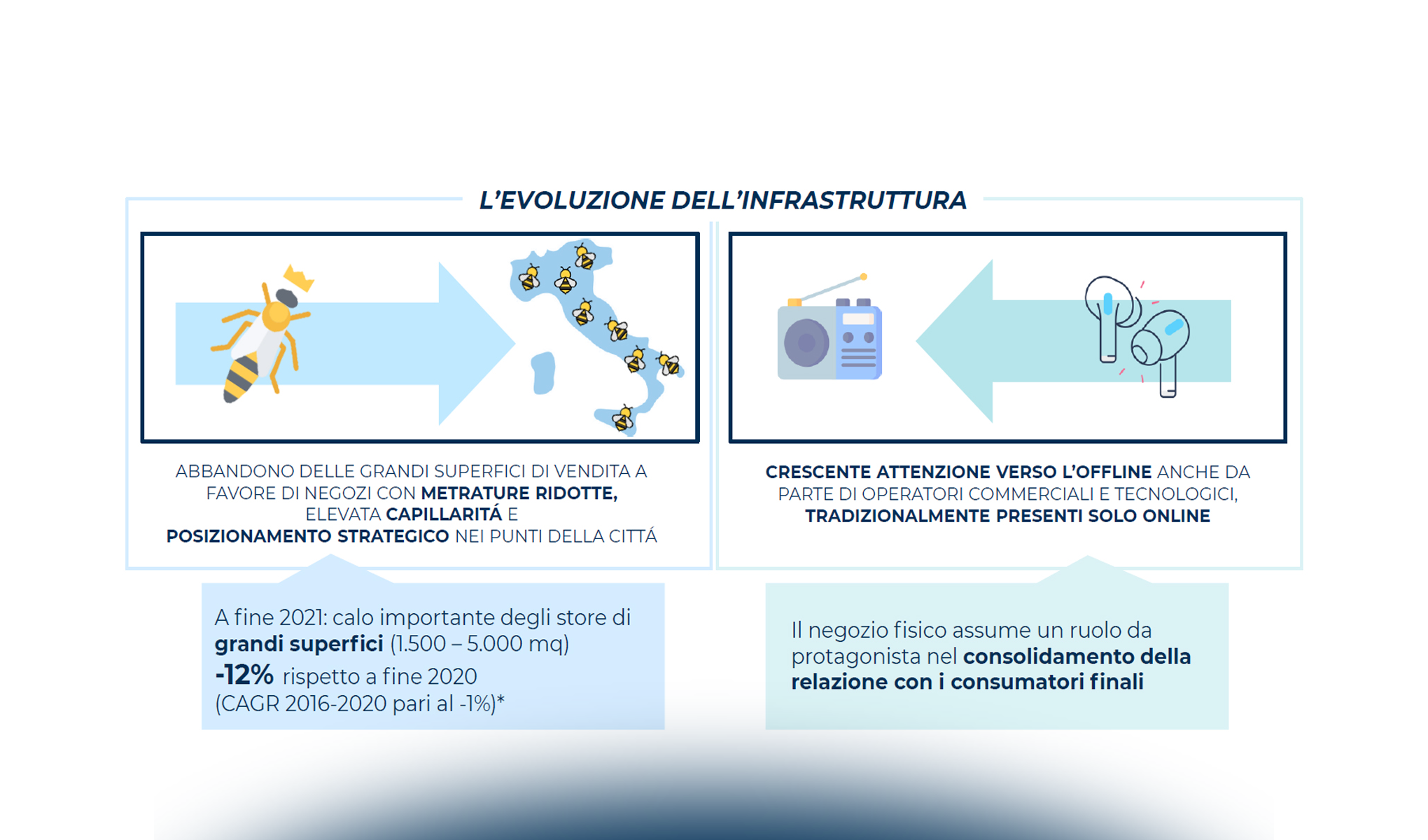La maturità omnicanale del Retail in Italia