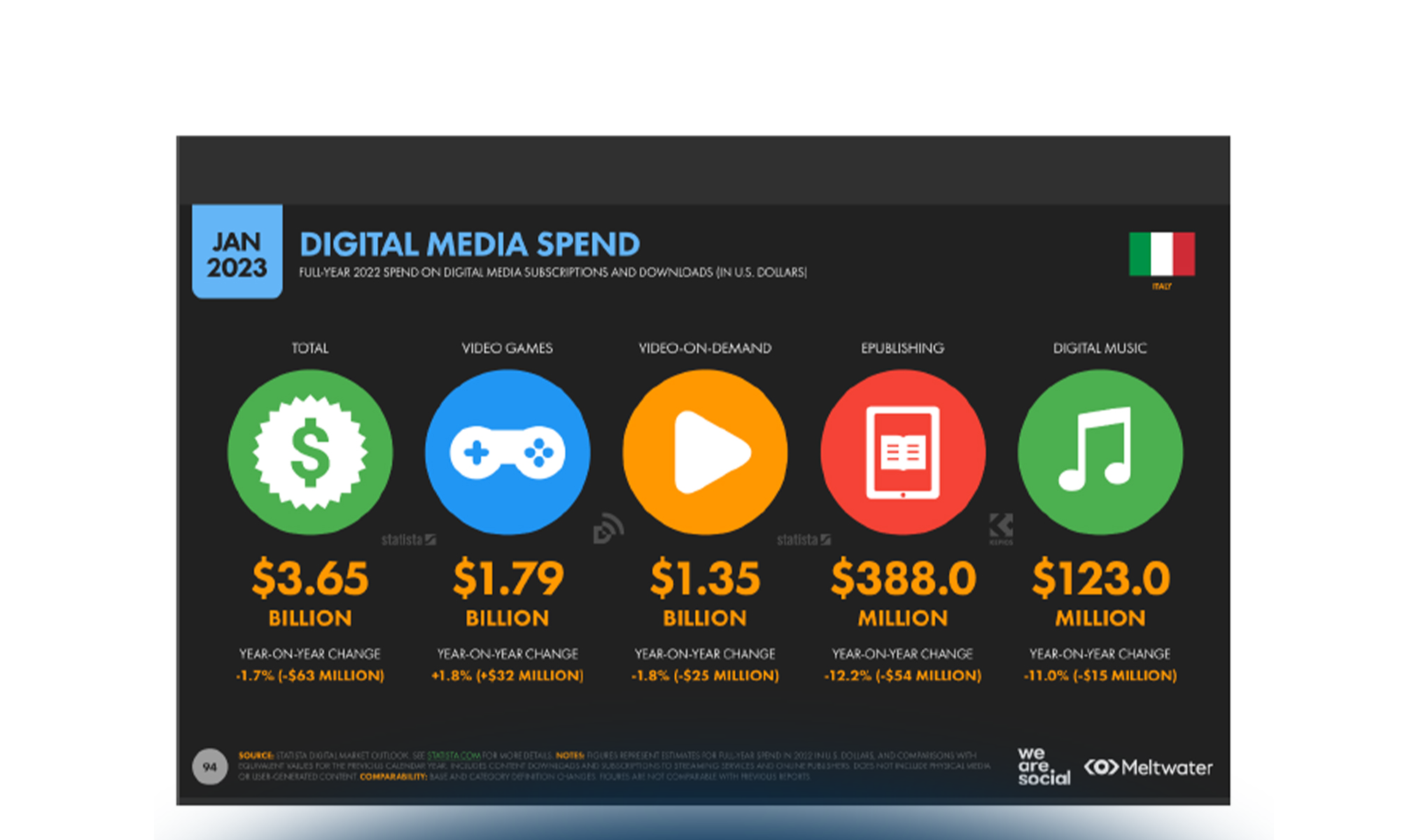Comunica e vendi con i video sui canali digitali