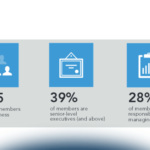 LinkedIn Ads, cosa sono e come usarle per promuovere i tuoi prodotti e servizi