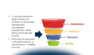 Strategie e tattiche di Social Commerce per la tua azienda