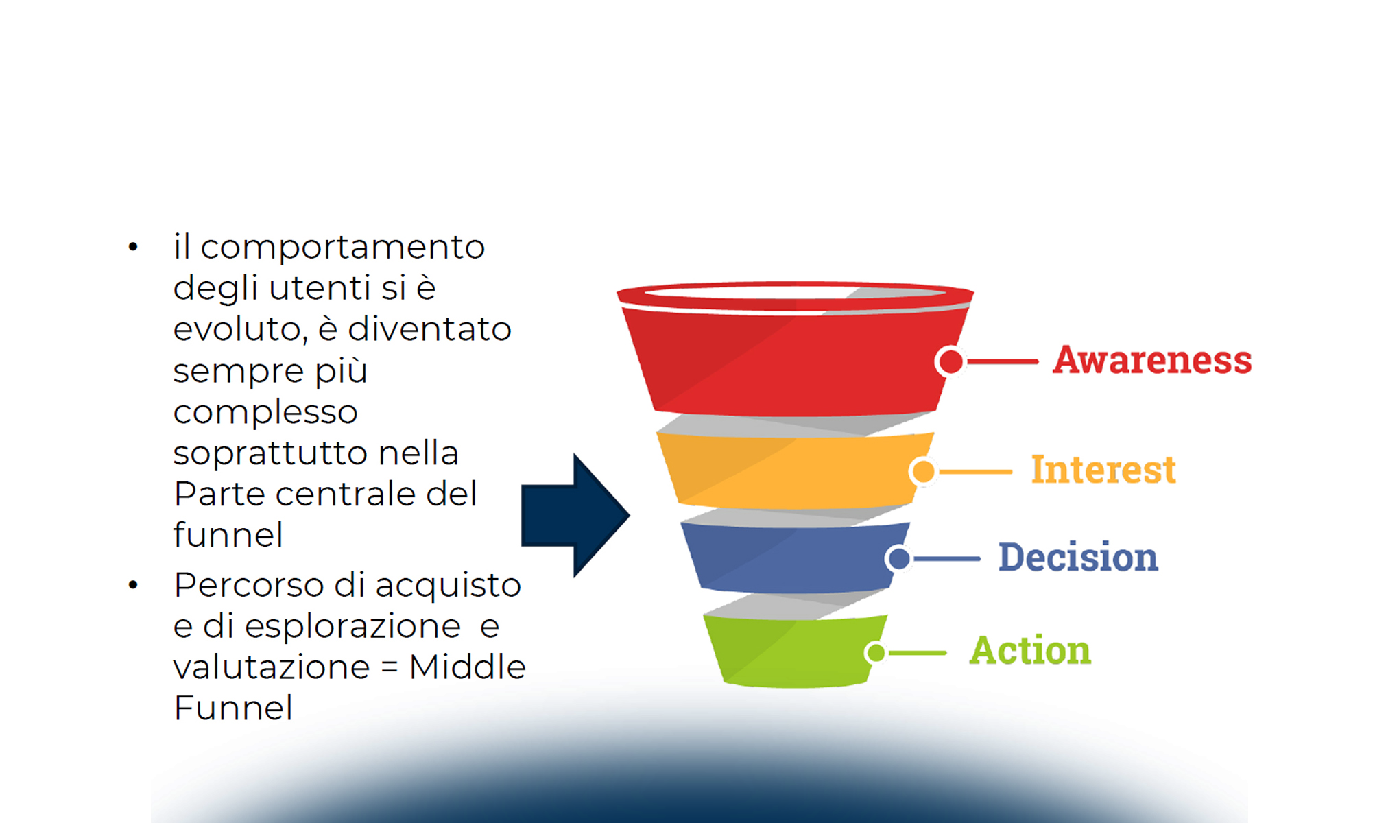 Strategie e tattiche di Social Commerce per la tua azienda