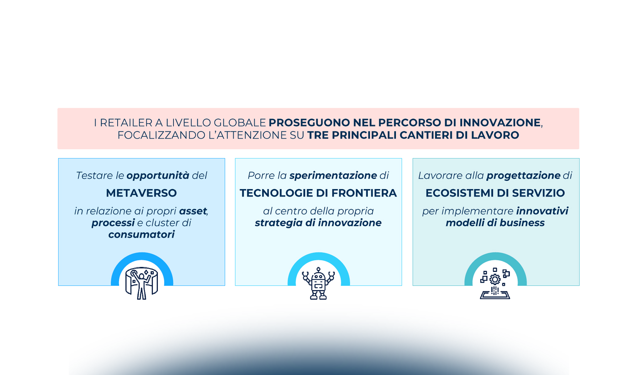 Innovazione digitale nel Retail: dati e trend in atto