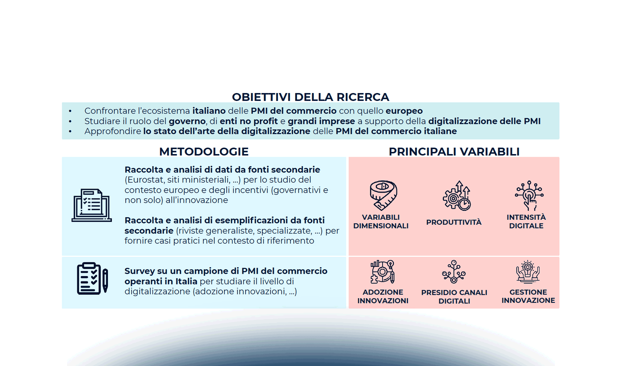 Il ruolo del digitale nell'evoluzione delle PMI del commercio in Italia