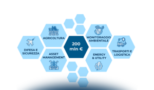 L’Osservazione della Terra e le nuove opportunità per le imprese