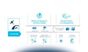 Le nuove applicazioni di business satellite-based