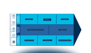 La trasformazione digitale negli Studi professionali: la strada tracciata dai grandi Studi