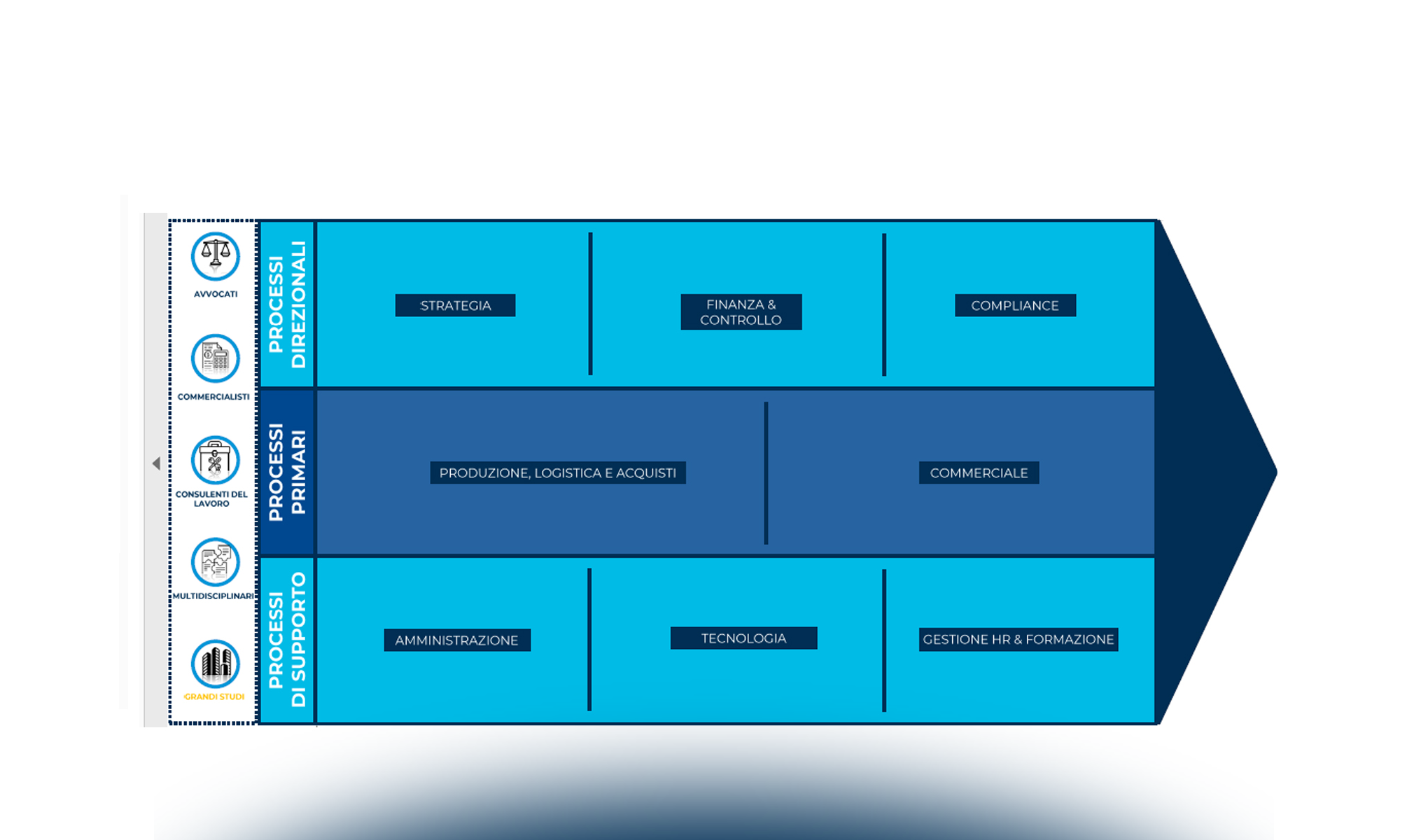 La trasformazione digitale negli Studi professionali: la strada tracciata dai grandi Studi