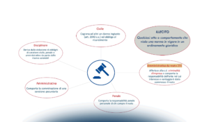 La responsabilità penale d’impresa nel settore agroalimentare
