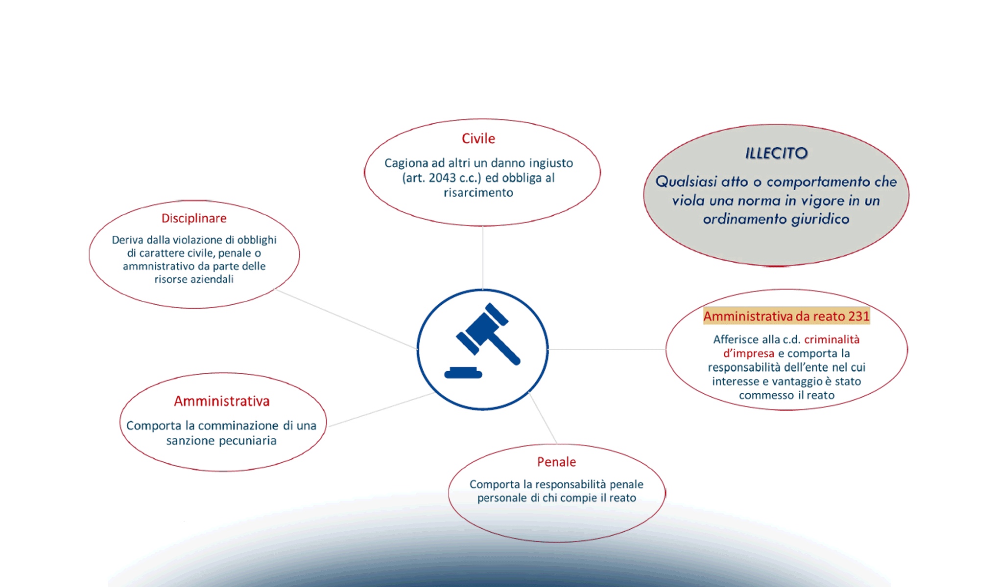 La responsabilità penale d'impresa nel settore agroalimentare