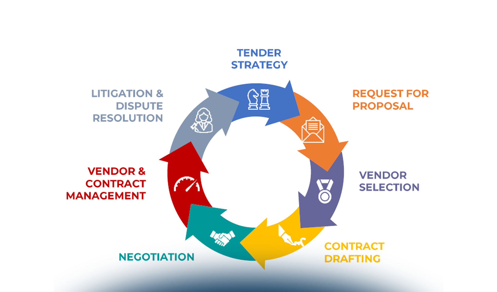 Le controversie e i contenziosi di natura tecnologica e digitale: come prepararli e l’importanza del supporto tecnico ai legali.