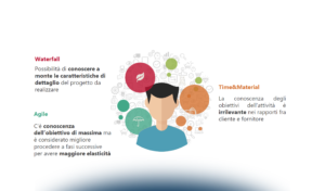 La metodologia Agile applicata ai contratti: che cosa cambia rispetto ai contratti tradizionali