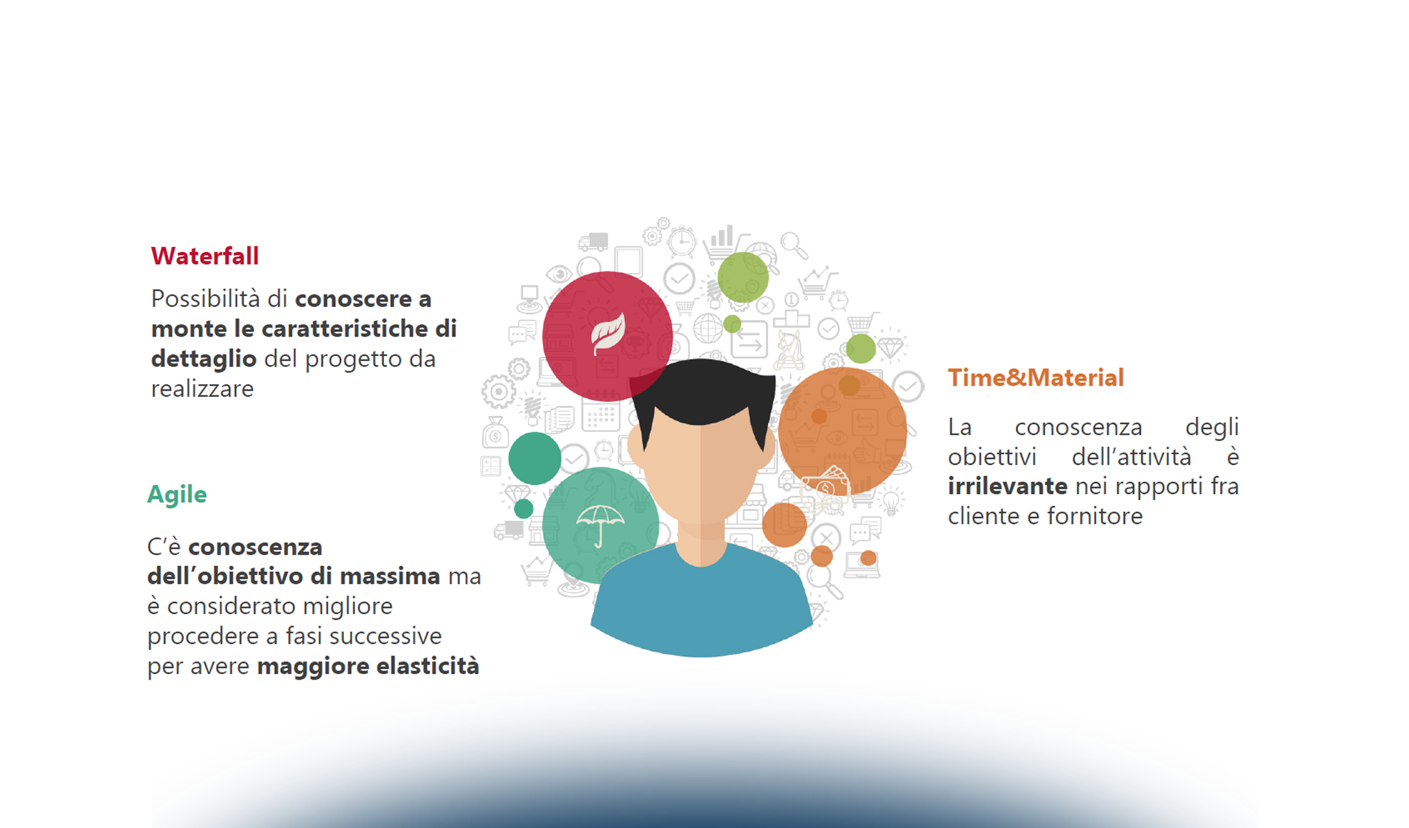 La metodologia Agile applicata ai contratti: che cosa cambia rispetto ai contratti tradizionali