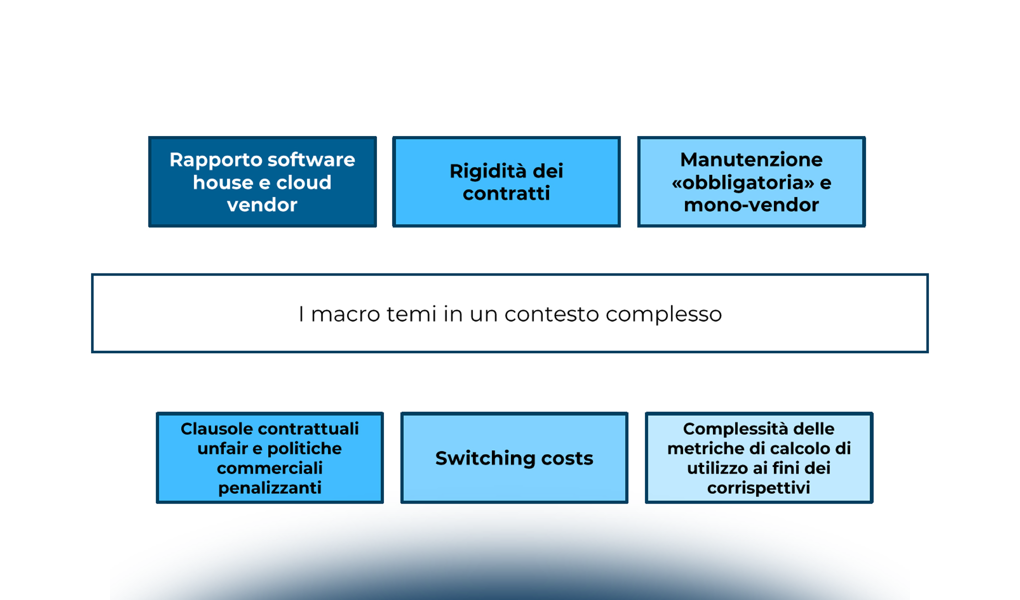 I contratti di licenza d’uso software e di manutenzione: norme applicabili e criticità legali e commerciali