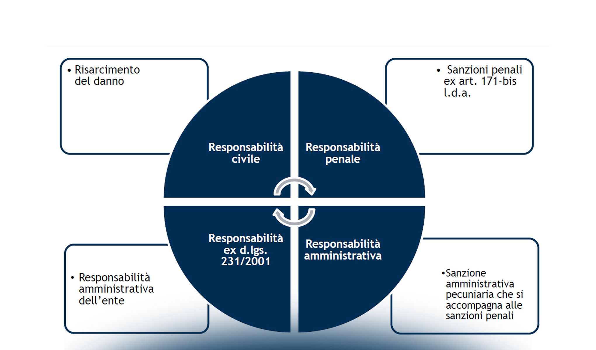 Gli audit dei software vendor: come gestirli al meglio