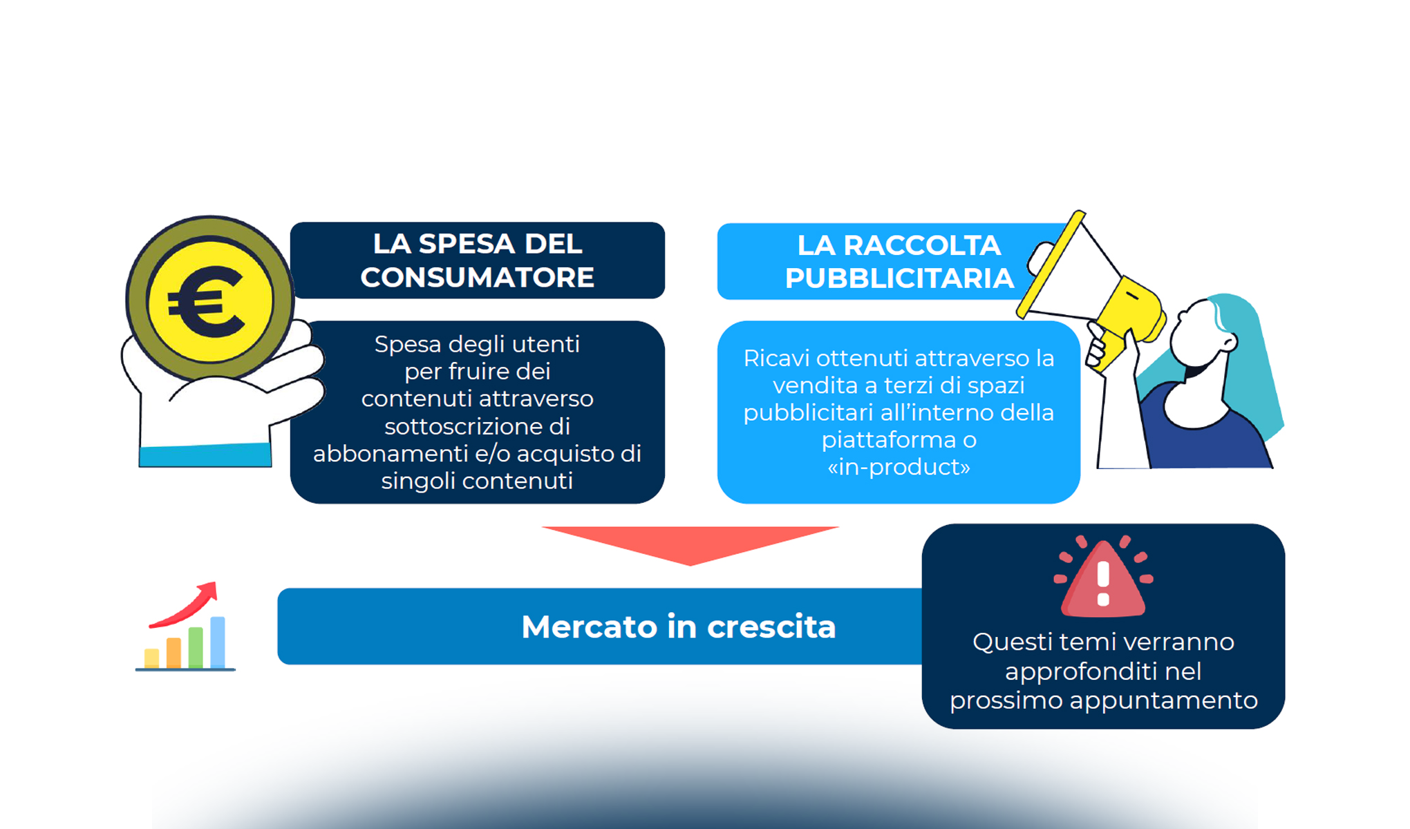 Il consumo di contenuti digitali in Italia