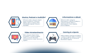 Modelli di revenue e valore del mercato distributivo di contenuti digitali in Italia