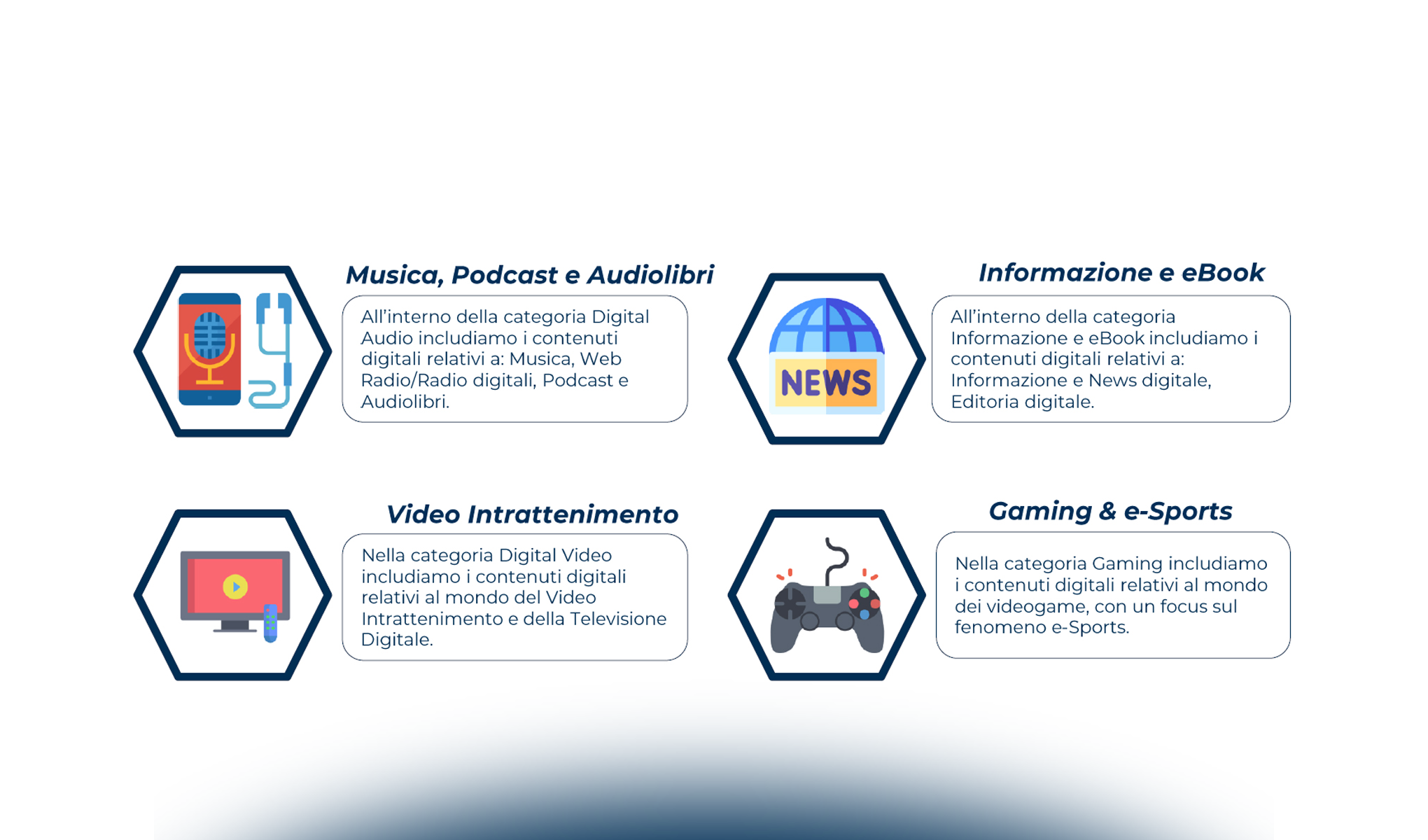 Modelli di revenue e valore del mercato distributivo di contenuti digitali in Italia