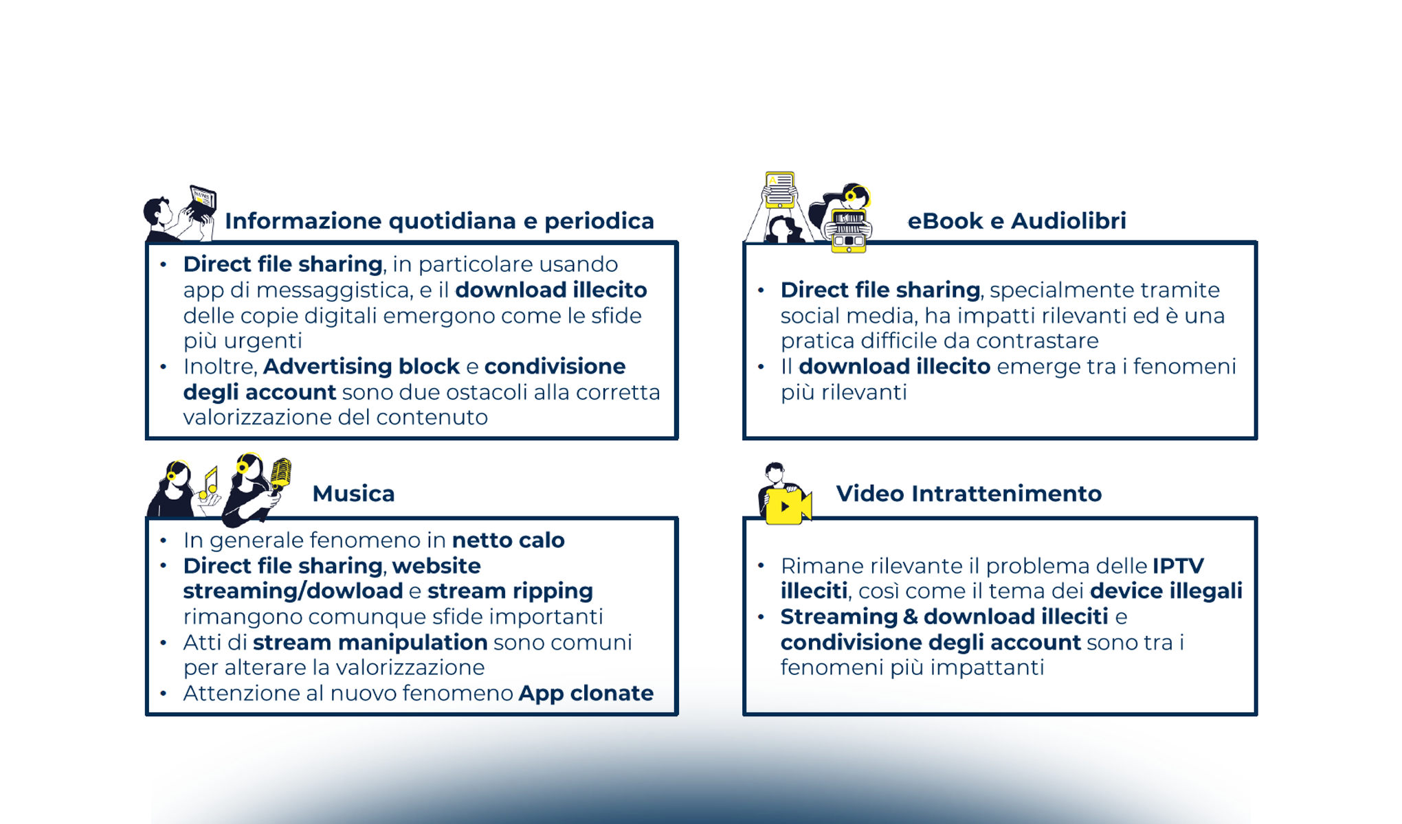 La pirateria digitale in Italia: quali forme e quali azioni di contrasto?
