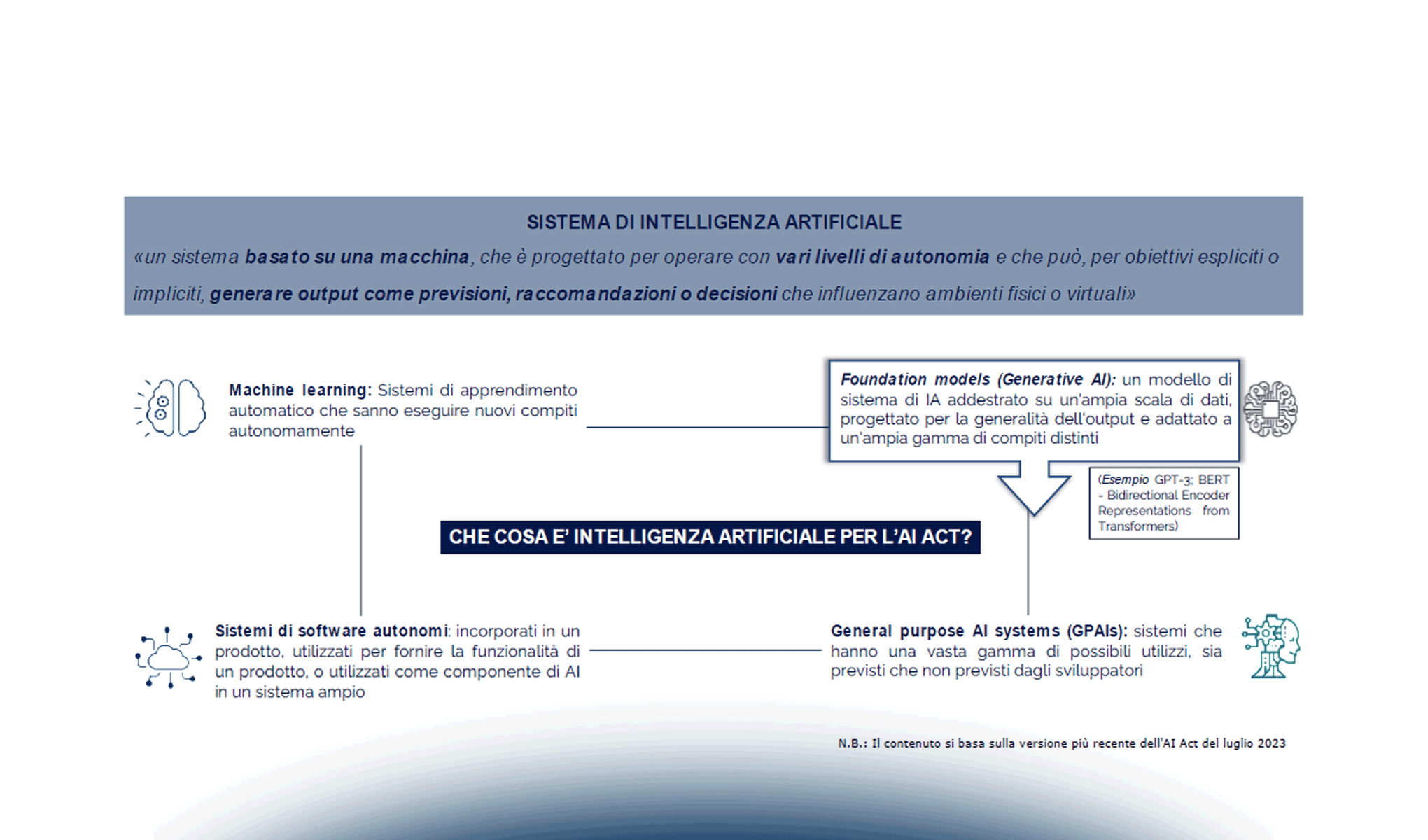 Criptovalute: sfide e nuove regolazioni