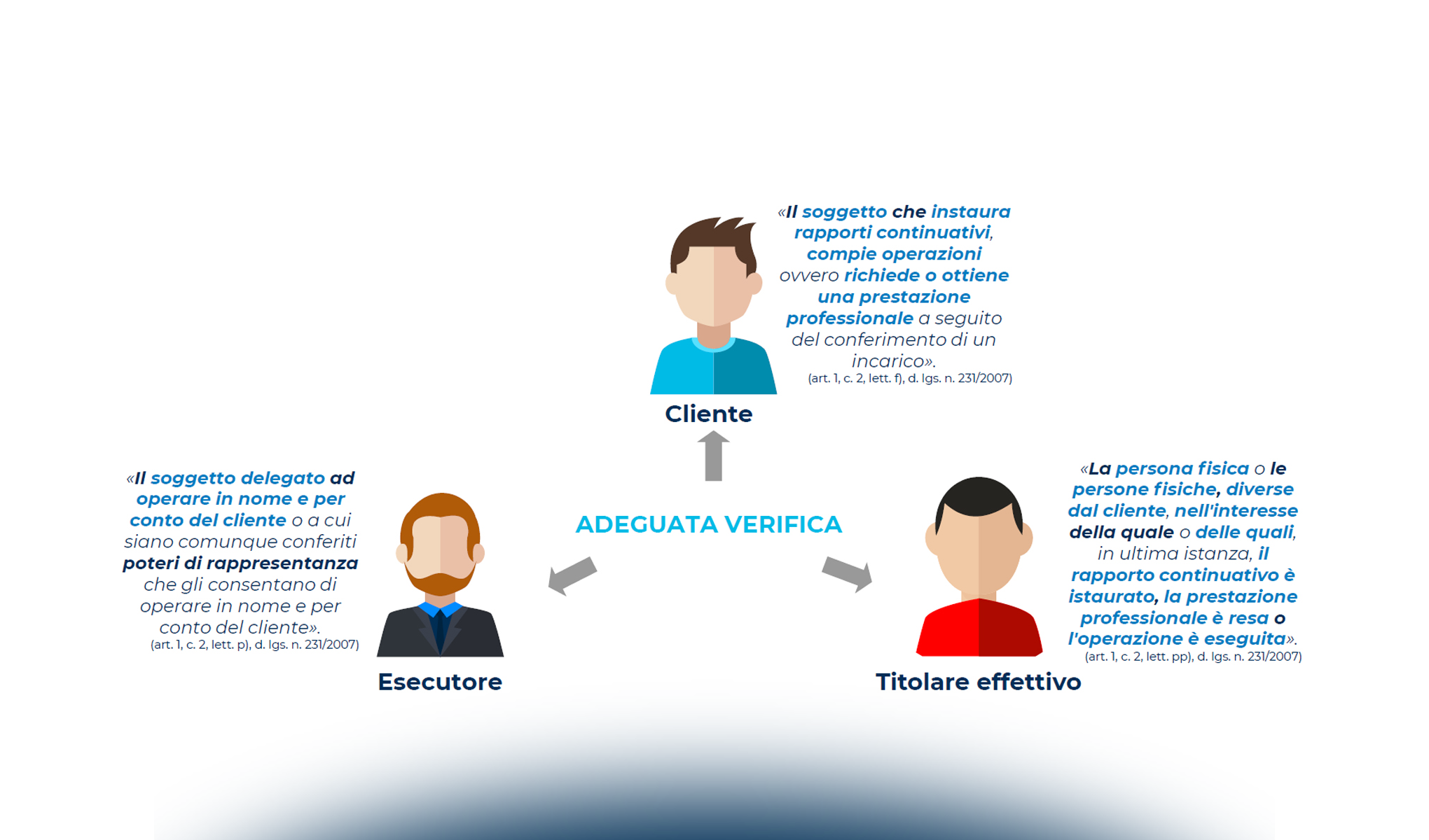 L’identificazione certa della clientela in ambito bancario