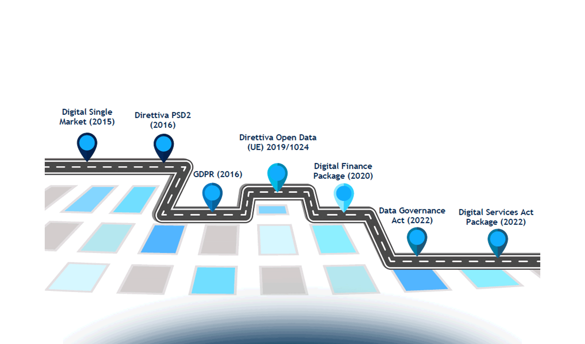 La compliance 231 nella gestione della finanza societaria