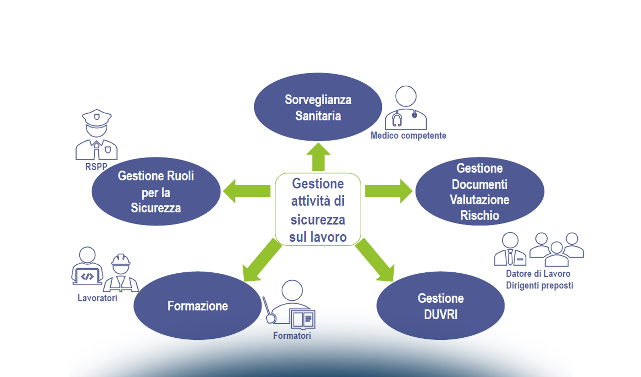 La sicurezza dei lavoratori al tempo dello smart working e la responsabilità amministrativa dell’impresa